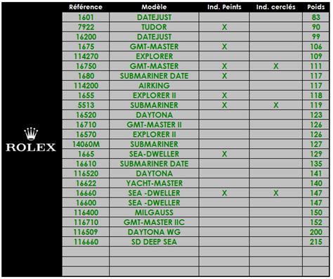 how heavy is a rolex|Rolex watch weight chart.